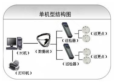 理塘县巡更系统六号