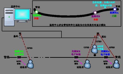 理塘县巡更系统八号