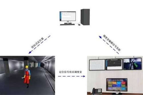 理塘县人员定位系统三号