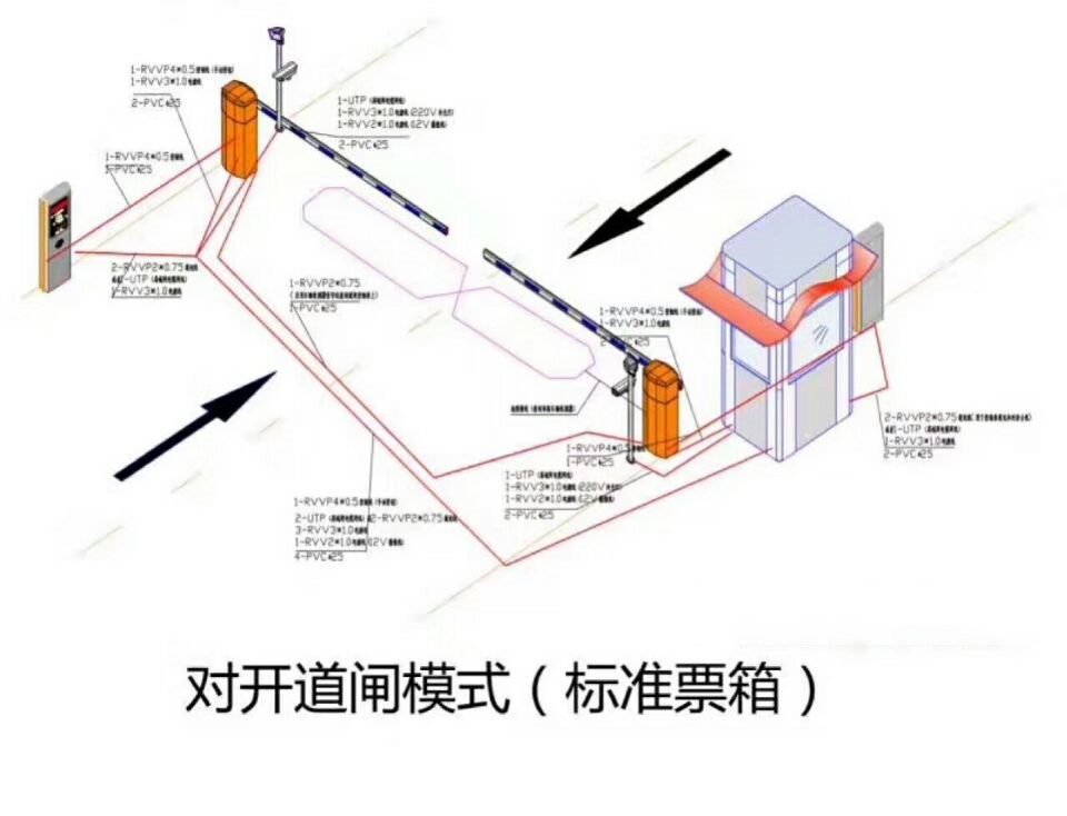 理塘县对开道闸单通道收费系统