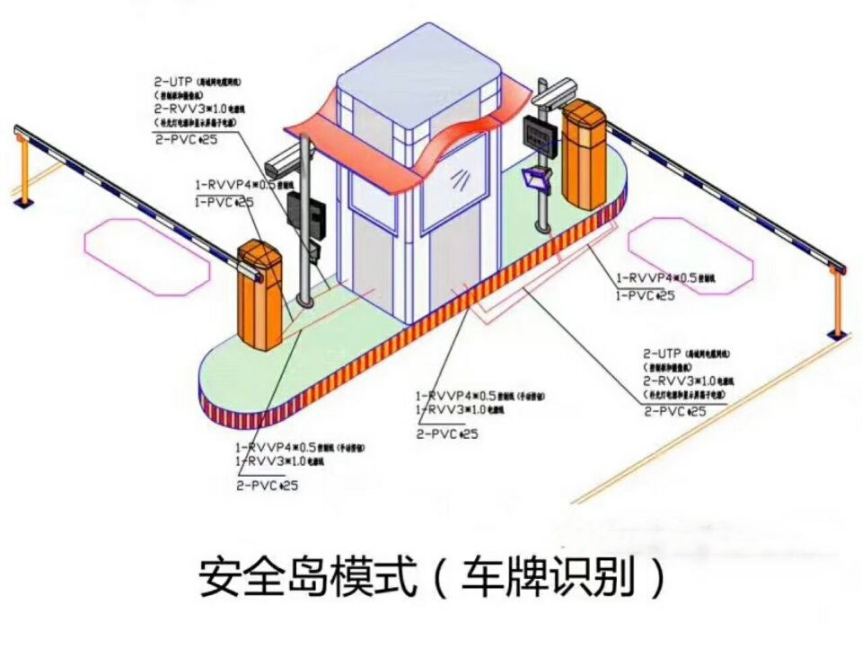 理塘县双通道带岗亭manbext登陆