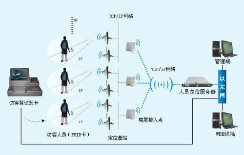 理塘县人员定位系统一号