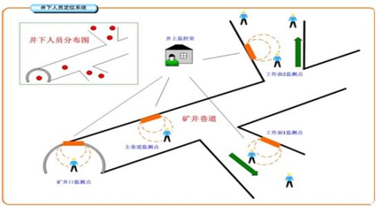 理塘县人员定位系统七号