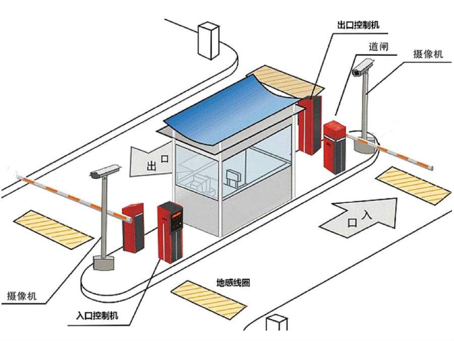 理塘县标准双通道刷卡停车系统安装示意